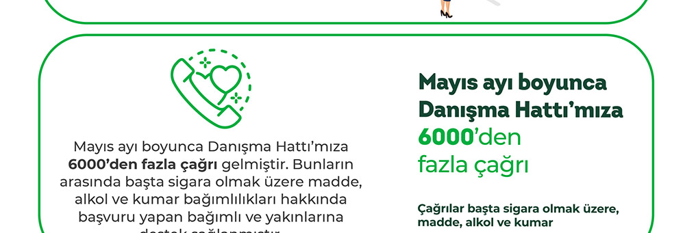 Yeşilay Danışmanlık Merkezi Bülten - Mayıs 2020