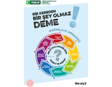 Beyaz dikdörtgen arka fonun ortasında mavi renkli  afiş var. Afişin kapağında Bağımlılık Döngüsü yer alıyor. Döngünün ortasında büyük yeşil bir soru işareti var. Soru işaretinin etrafında "Belki Kullanabilirim" "Korku ve merak" yazıyor. Fotoğrafın üstünde siyah renkte "Bir kereden bir şey olmaz deme" yazıyor.