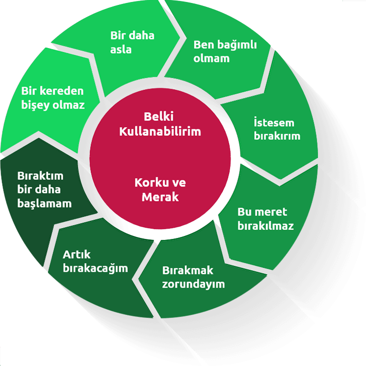 kumar bagimliligi ve kumardan kurtulma yesilay