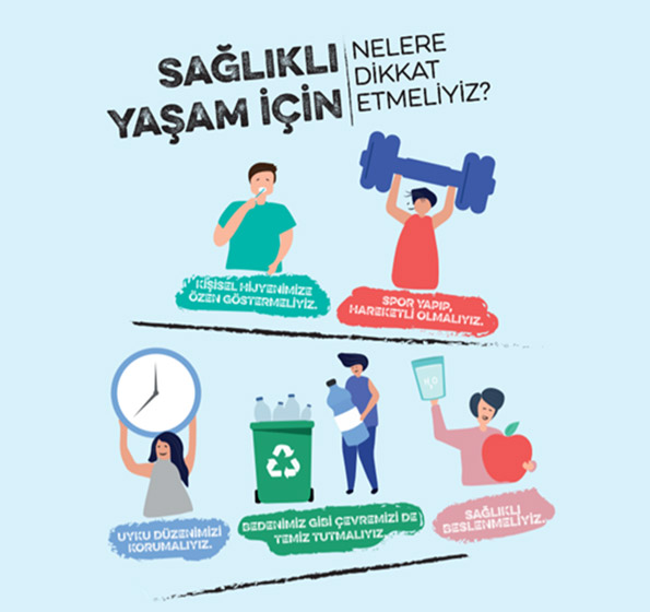 Mavi kare arka fonun üst kısmında siyah renkte "Sağlıklı yaşam için nelere dikkat etmeliyiz?" yazıyor. Yazının altında sağlıklı aktiviteler yapan beş bireye ait fotoğraf var. İlk birey dişlerini fırçalıyor. Fotoğrafın altında "Kişisel hijyenimize özen göstermeliyiz." yazıyor. Yanındaki ikinci birey ağırlık kaldırıyor. Fotoğrafın altında "Spor yapıp hareketli olmalıyız" yazıyor. Altta yer alan üçüncü birey elinde saat tutuyor. Fotoğrafın altında "Uyku düzenimizi korumalıyız" yazıyor. Yanında yer alan dördüncü birey çöpleri geri dönüşüm kutusuna atıyor. Fotoğrafın altında "Bedenimiz gibi çevremizi de temiz tutmalıyız" yazıyor. Yanında yer alan beşinci birey bir elinde elma diğerinde su bardağı tutuyor. Altında "Sağlıklı beslenmeliyiz." yazıyor.