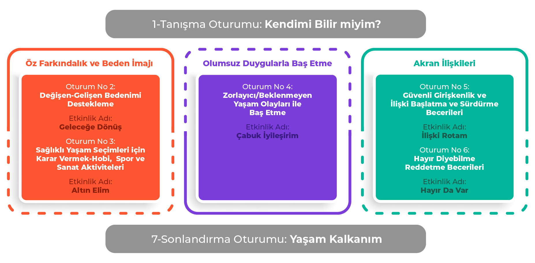 Bağımlılık Nedir