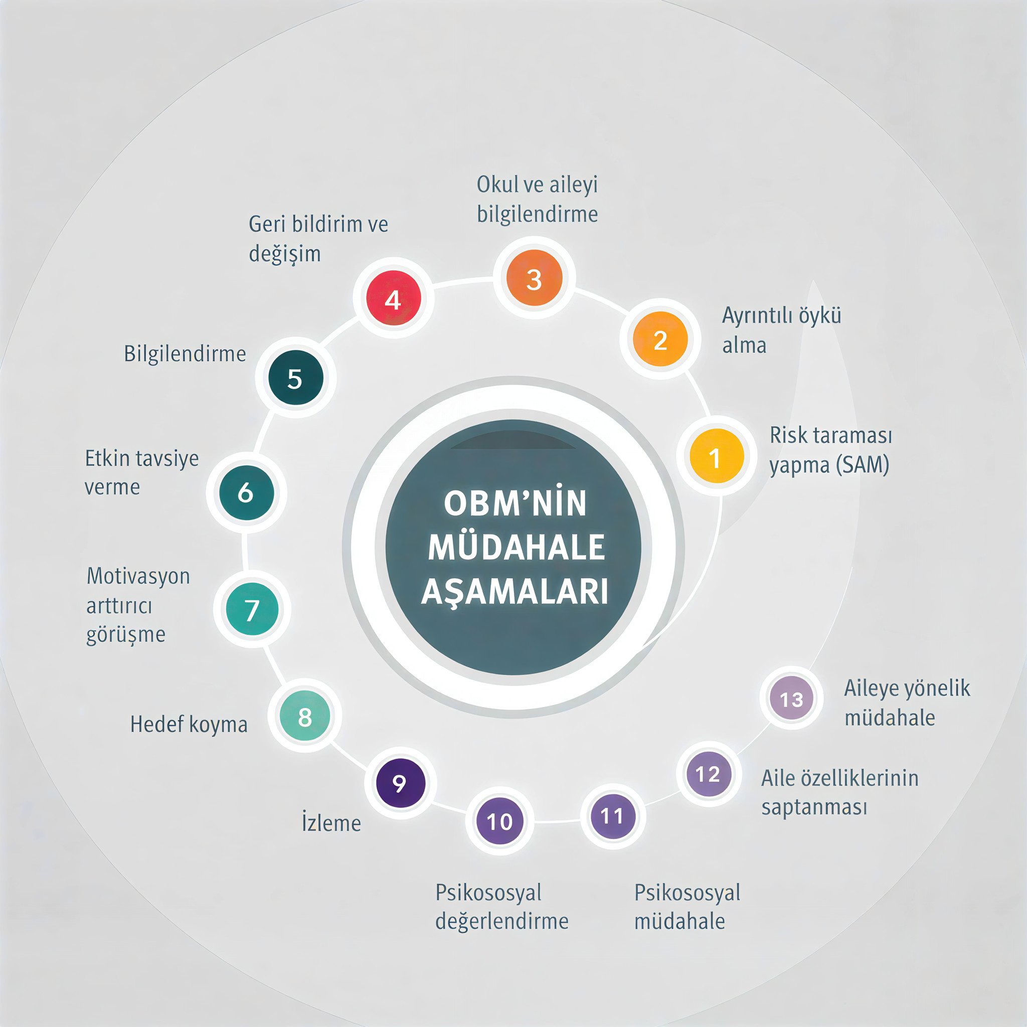 Bağımlılık Nedir